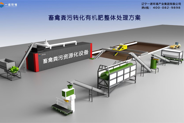 雞糞處理設備糞便無害化處理的方法有哪些？